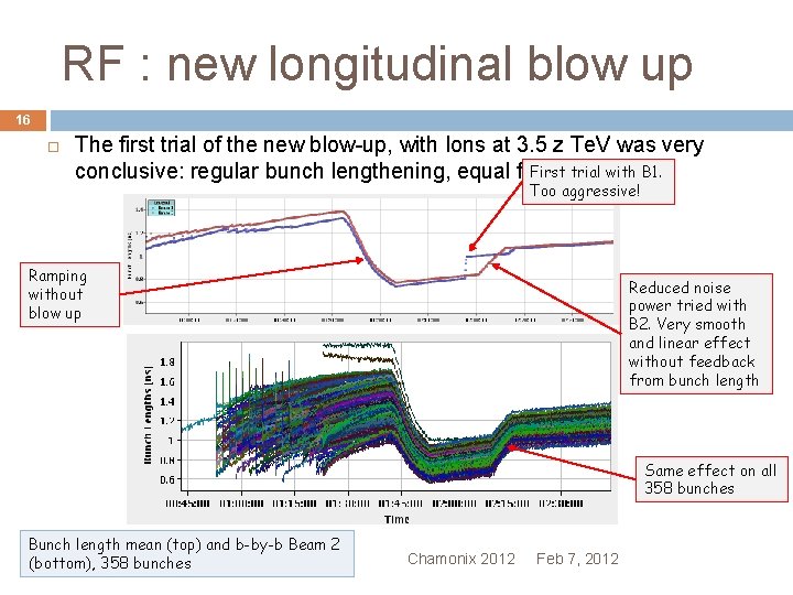 RF : new longitudinal blow up 16 The first trial of the new blow-up,