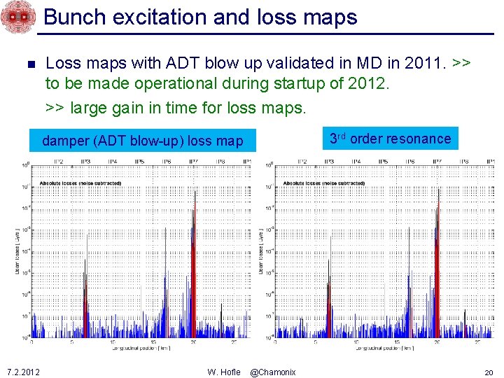 Bunch excitation and loss maps n Loss maps with ADT blow up validated in