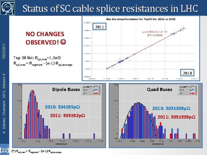 A. Siemko, Chamonix 2012, Session 4 7/02/2012 Status of SC cable splice resistances in
