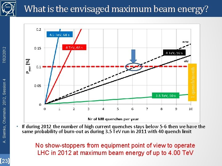 23 1 quench/month A. Siemko, Chamonix 2012, Session 4 7/02/2012 What is the envisaged