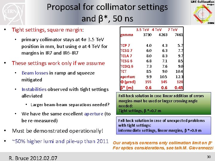 Proposal for collimator settings and β*, 50 ns • Tight settings, square margin: •