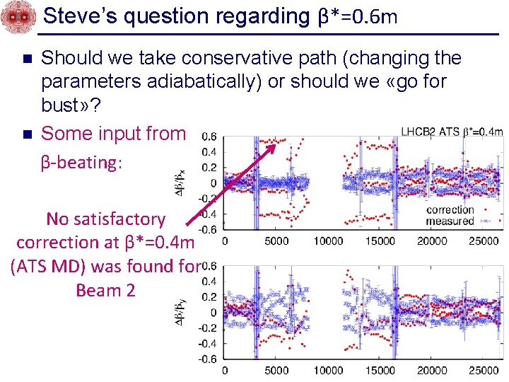 Steve’s question regarding β*=0. 6 m Should we take conservative path (changing the parameters