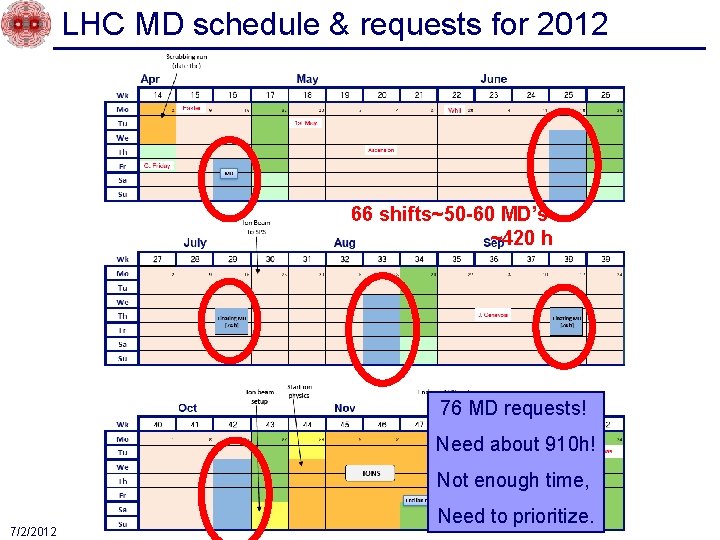 LHC MD schedule & requests for 2012 66 shifts~50 -60 MD’s ~420 h 76