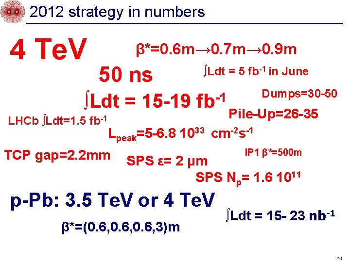 2012 strategy in numbers 4 Te. V β*=0. 6 m→ 0. 7 m→ 0.