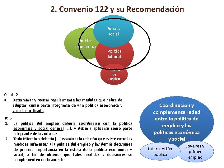 2. Convenio 122 y su Recomendación Política social Política económica Política laboral Política de