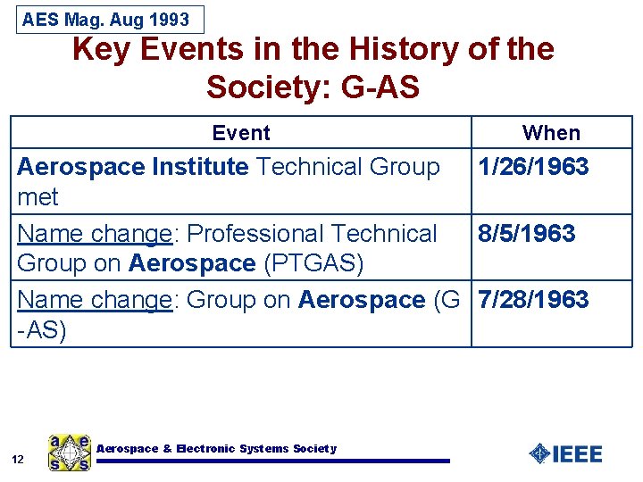 AES Mag. Aug 1993 Key Events in the History of the Society: G-AS Event