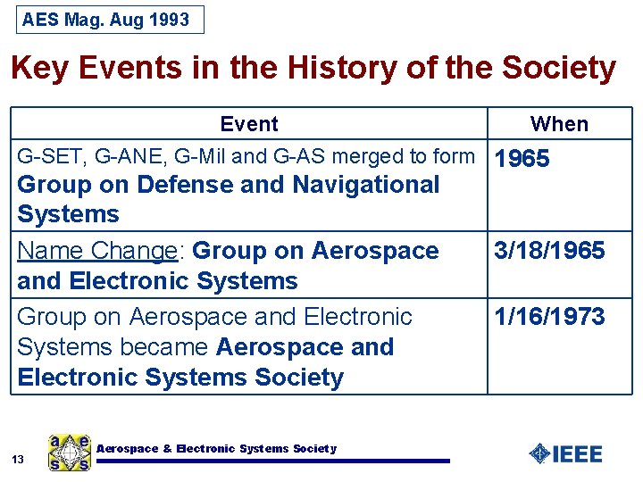 AES Mag. Aug 1993 Key Events in the History of the Society Event When