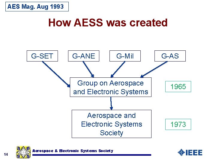 AES Mag. Aug 1993 How AESS was created G-SET 14 G-ANE G-Mil G-AS Group