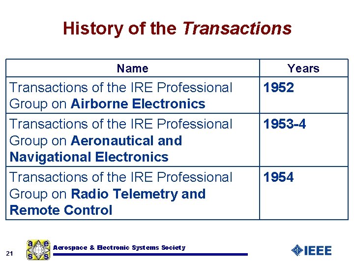 History of the Transactions Name Transactions of the IRE Professional Group on Airborne Electronics