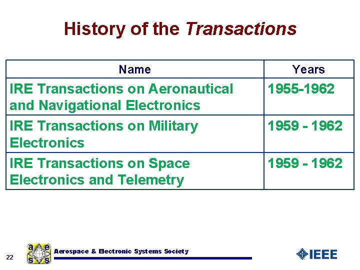 History of the Transactions Name IRE Transactions on Aeronautical and Navigational Electronics IRE Transactions