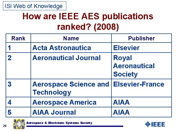ISI Web of Knowledge How are IEEE AES publications ranked? (2008) Rank 1 2