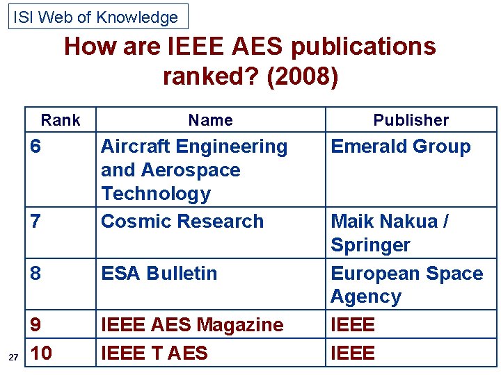 ISI Web of Knowledge How are IEEE AES publications ranked? (2008) Rank 6 27
