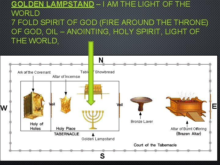 GOLDEN LAMPSTAND – I AM THE LIGHT OF THE WORLD 7 FOLD SPIRIT OF