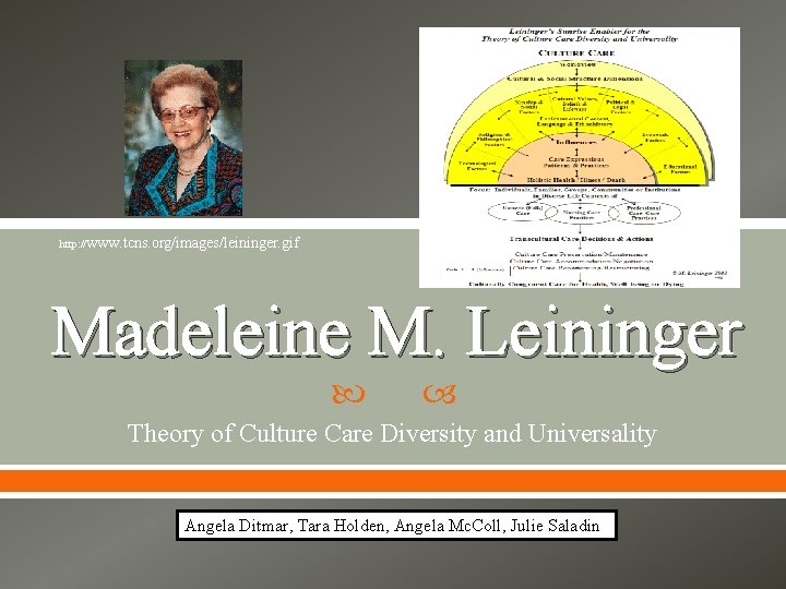 http: //www. tcns. org/images/leininger. gif Madeleine M. Leininger Theory of Culture Care Diversity and