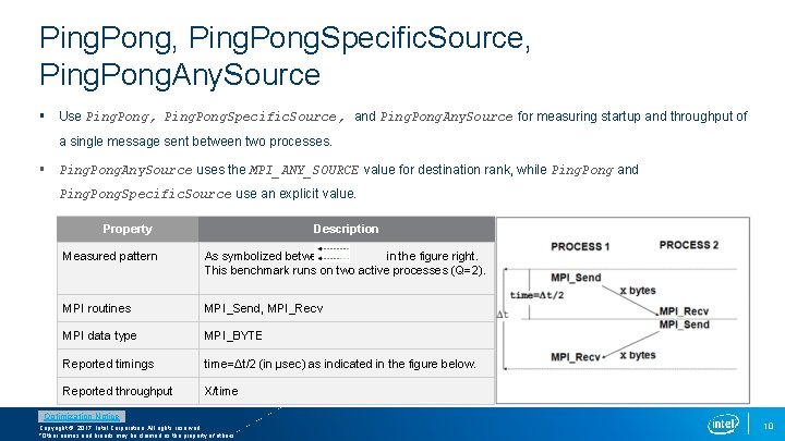 Ping. Pong, Ping. Pong. Specific. Source, Ping. Pong. Any. Source § Use Ping. Pong,