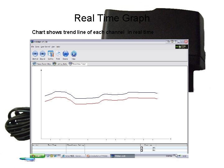 Real Time Graph Chart shows trend line of each channel in real time 
