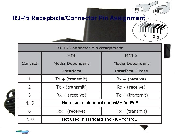 RJ-45 Receptacle/Connector Pin Assignment Not used in standard and +48 V for Po. E