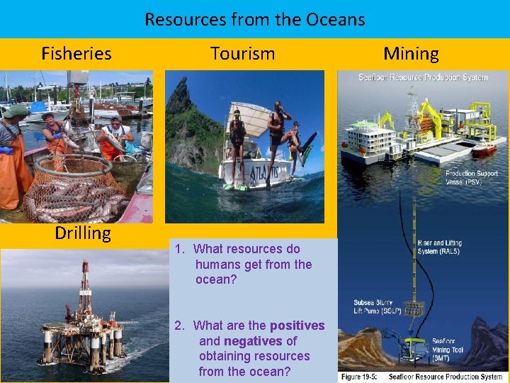 Resources from the Oceans Fisheries Drilling Tourism 1. What resources do humans get from
