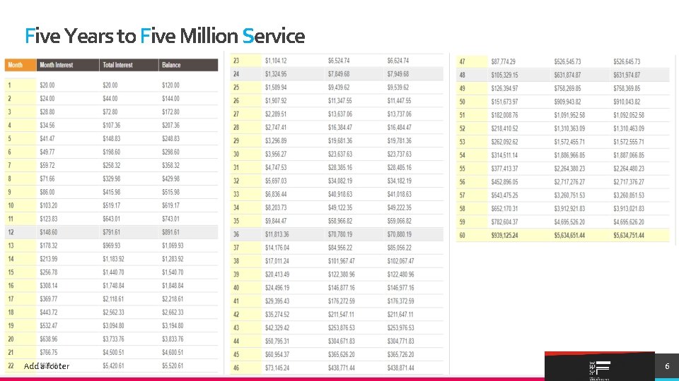 Five Years to Five Million Service Add a footer TREY research 6 