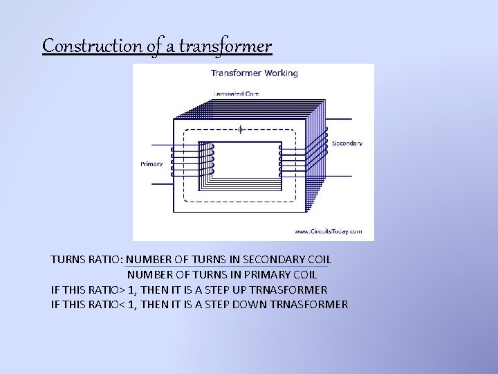 Construction of a transformer TURNS RATIO: NUMBER OF TURNS IN SECONDARY COIL NUMBER OF