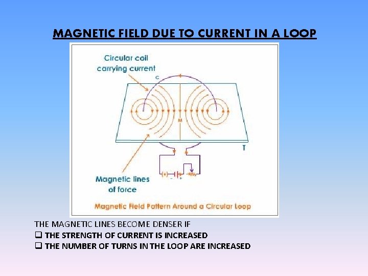 MAGNETIC FIELD DUE TO CURRENT IN A LOOP THE MAGNETIC LINES BECOME DENSER IF