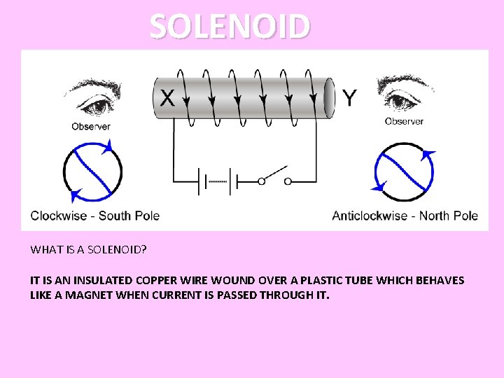 SOLENOID WHAT IS A SOLENOID? IT IS AN INSULATED COPPER WIRE WOUND OVER A