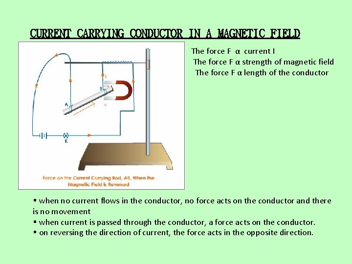CURRENT CARRYING CONDUCTOR IN A MAGNETIC FIELD The force F α current I The