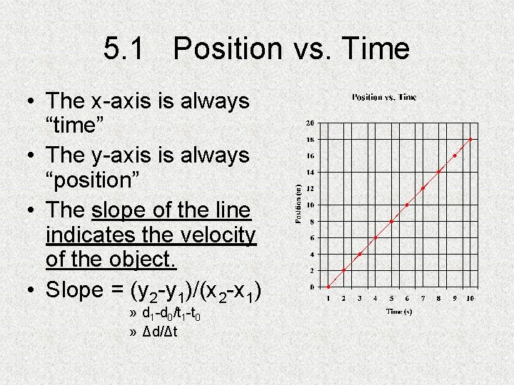 5. 1 Position vs. Time • The x-axis is always “time” • The y-axis