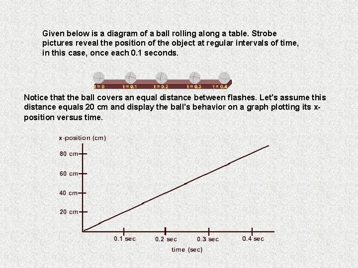 Given below is a diagram of a ball rolling along a table. Strobe pictures