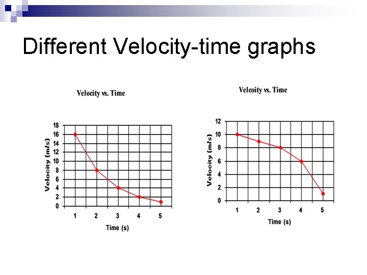 Different Velocity-time graphs 