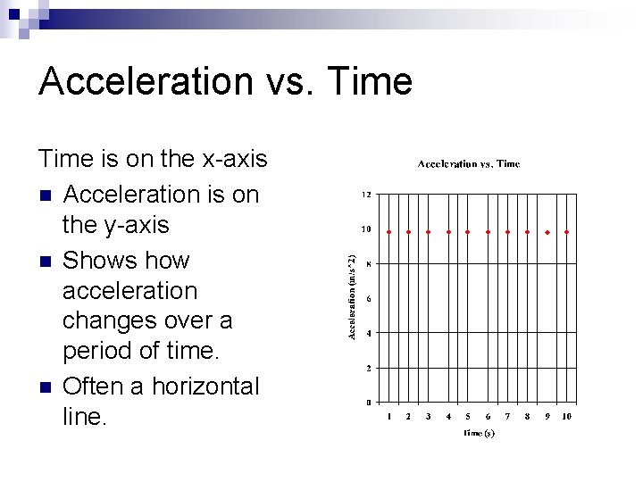 Acceleration vs. Time is on the x-axis n Acceleration is on the y-axis n