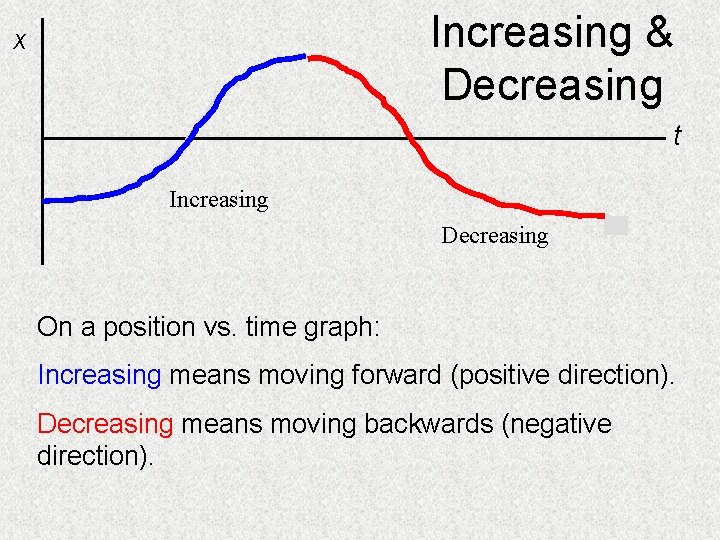 Increasing & Decreasing x t Increasing Decreasing On a position vs. time graph: Increasing