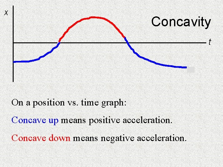 x Concavity t On a position vs. time graph: Concave up means positive acceleration.