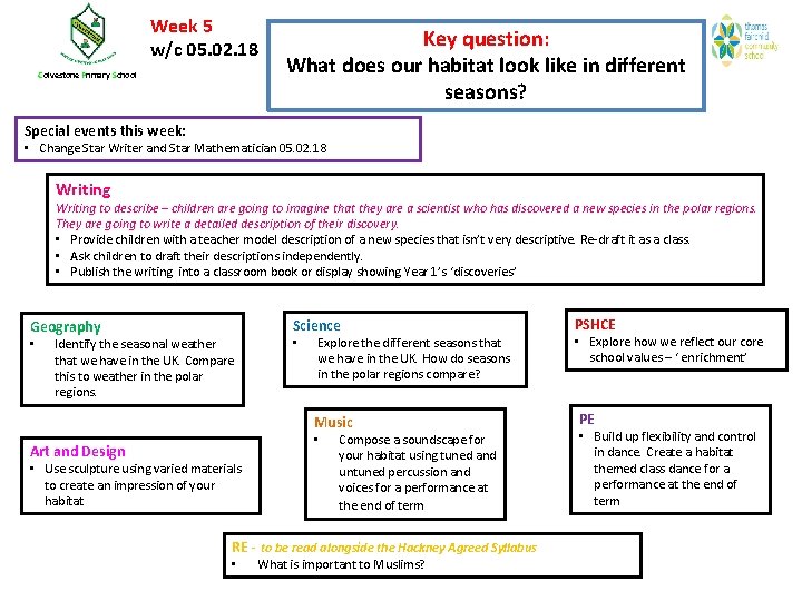 Week 5 w/c 05. 02. 18 Colvestone Primary School Key question: What does our