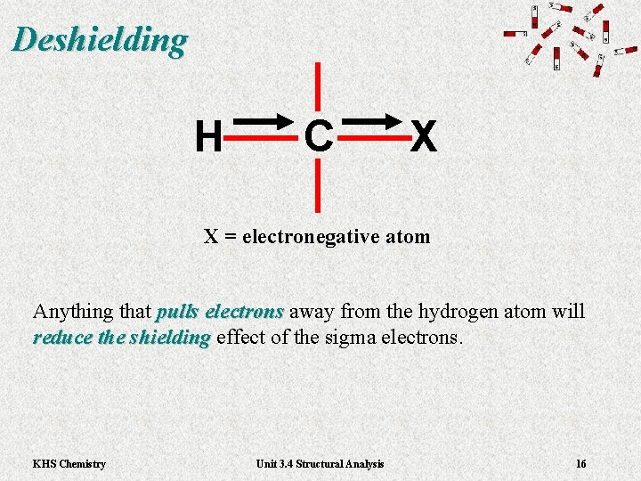 Deshielding H C X X = electronegative atom Anything that pulls electrons away from