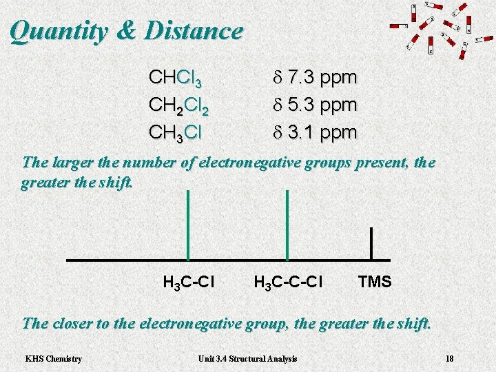 Quantity & Distance CHCl 3 CH 2 Cl 2 CH 3 Cl d 7.