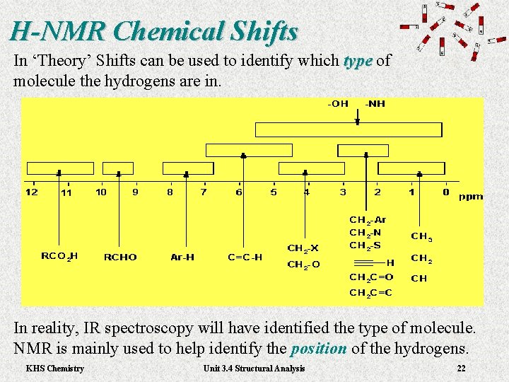 H-NMR Chemical Shifts In ‘Theory’ Shifts can be used to identify which type of H-NMR Chemical Shifts In ‘Theory’ Shifts can be used to identify which type of