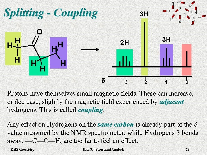 Splitting - Coupling H O H H 3 H 2 H H H d