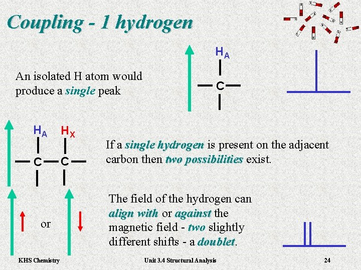 Coupling - 1 hydrogen HA An isolated H atom would produce a single peak