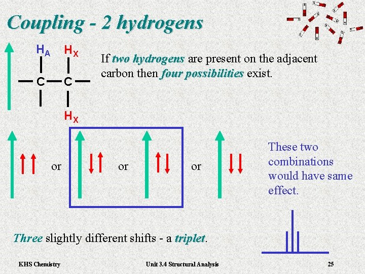 Coupling - 2 hydrogens HA HX C C If two hydrogens are present on Coupling - 2 hydrogens HA HX C C If two hydrogens are present on
