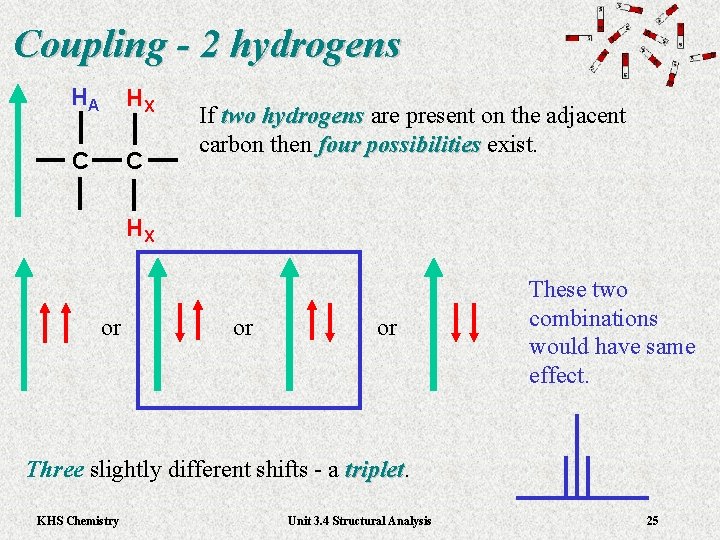 Coupling - 2 hydrogens HA HX C C If two hydrogens are present on