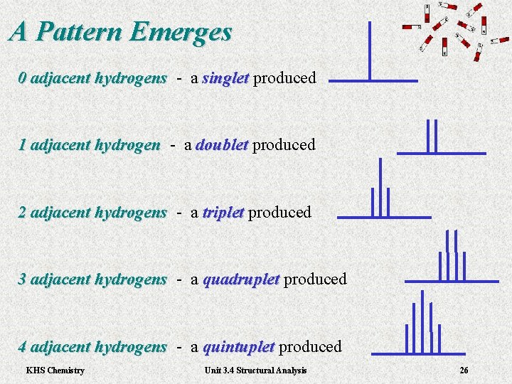 A Pattern Emerges 0 adjacent hydrogens - a hydrogens singlet produced singlet 1 adjacent A Pattern Emerges 0 adjacent hydrogens - a hydrogens singlet produced singlet 1 adjacent