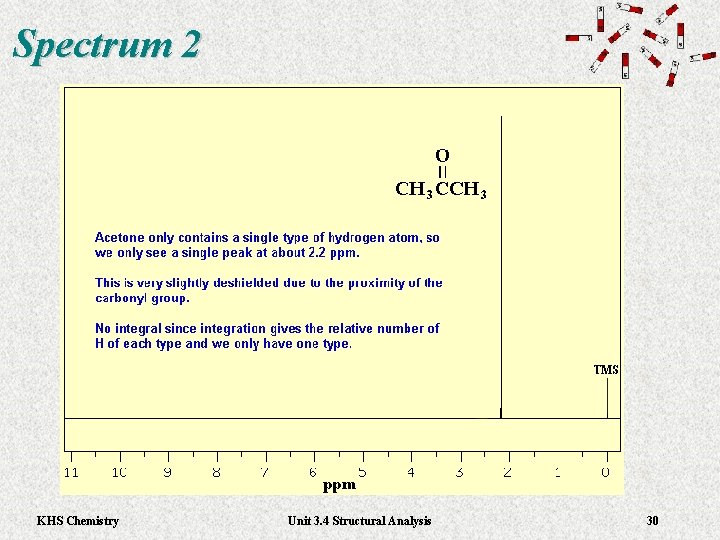 Spectrum 2 KHS Chemistry Unit 3. 4 Structural Analysis 30 