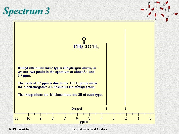 Spectrum 3 KHS Chemistry Unit 3. 4 Structural Analysis 31 