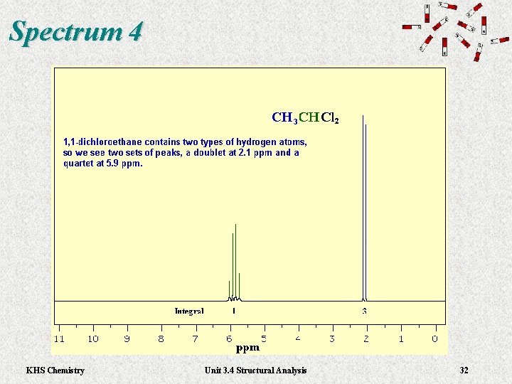 Spectrum 4 KHS Chemistry Unit 3. 4 Structural Analysis 32 Spectrum 4 KHS Chemistry Unit 3. 4 Structural Analysis 32