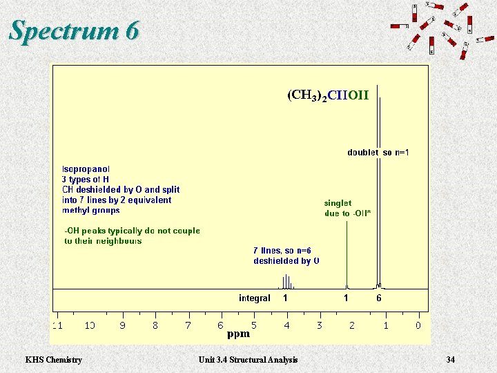 Spectrum 6 KHS Chemistry Unit 3. 4 Structural Analysis 34 Spectrum 6 KHS Chemistry Unit 3. 4 Structural Analysis 34