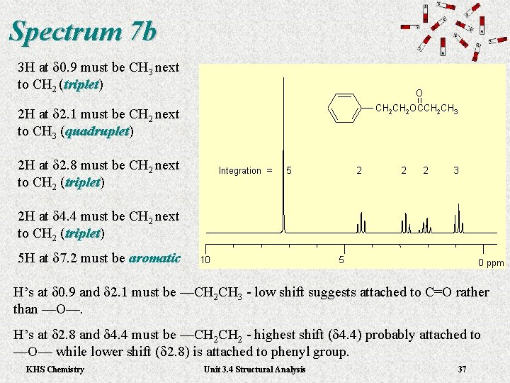 Spectrum 7 b 3 H at d 0. 9 must be CH 3 next