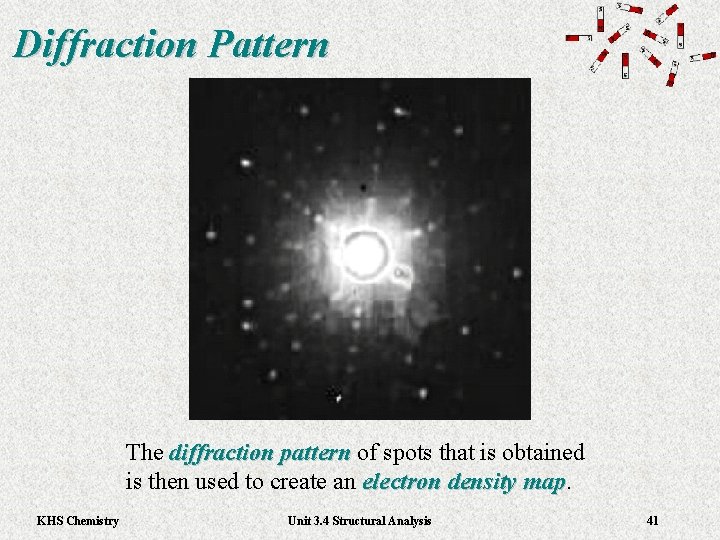 Diffraction Pattern The diffraction pattern of spots that is obtained diffraction pattern is then