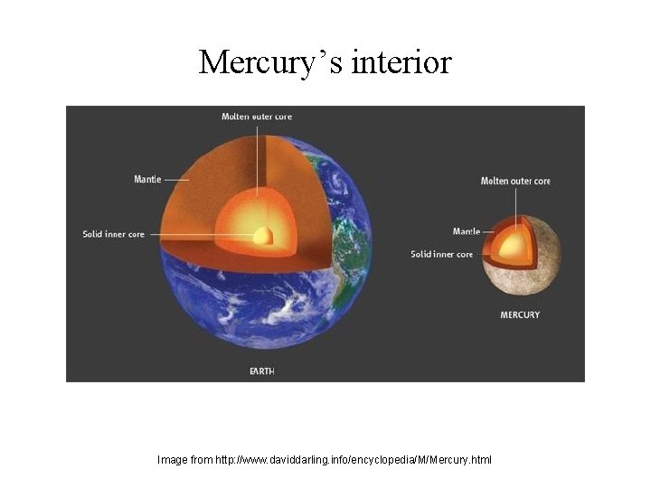 Mercury’s interior Image from http: //www. daviddarling. info/encyclopedia/M/Mercury. html 