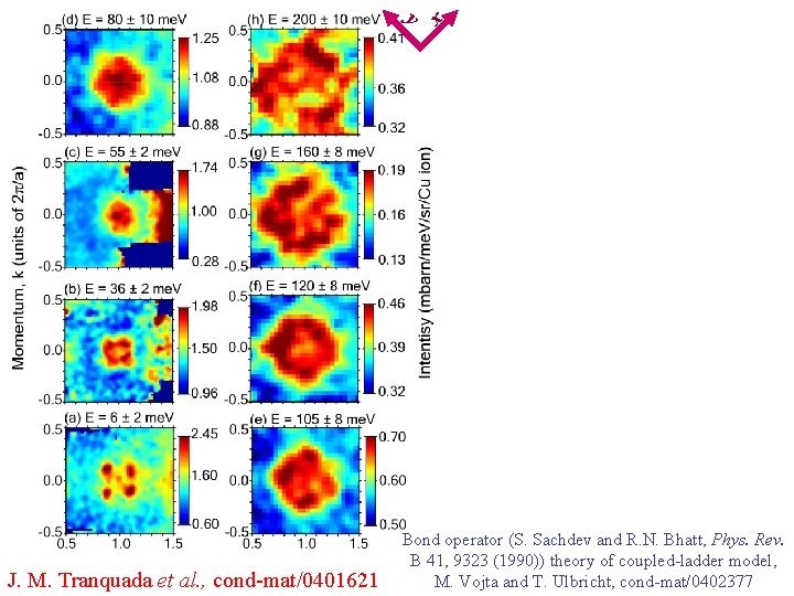 x y J. M. Tranquada et al. , cond-mat/0401621 Bond operator (S. Sachdev and